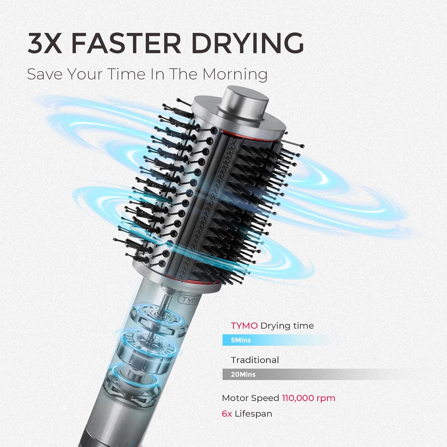 TYMO 4.0 Hair Blow Dryer Brush - Lightweight 3X Faster Drying 5-in-1 Ionic Blowo...