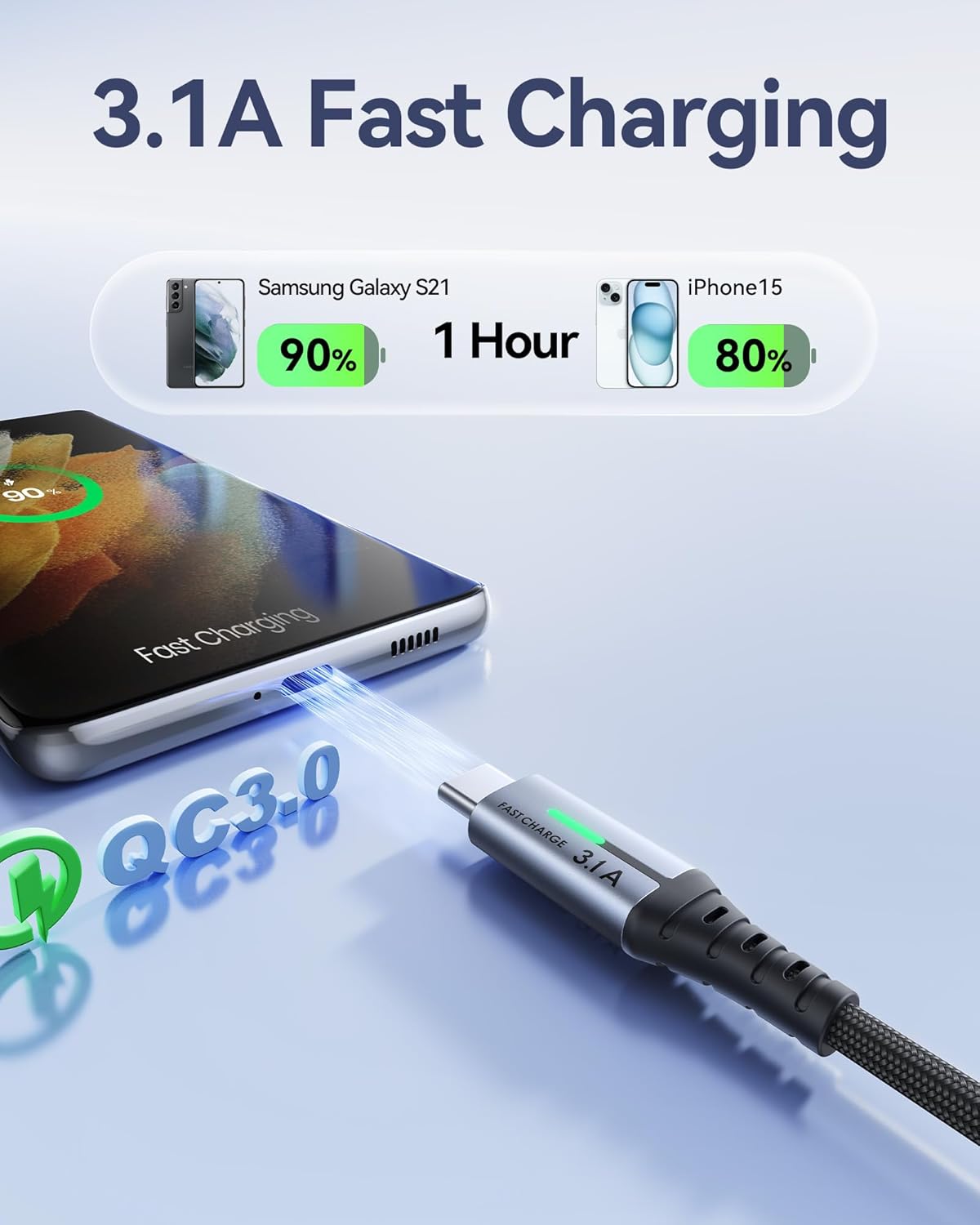 INIU USB C Charger Cable, 2m Type C Cable Fast Charging, Braided USB A to USB-C...
